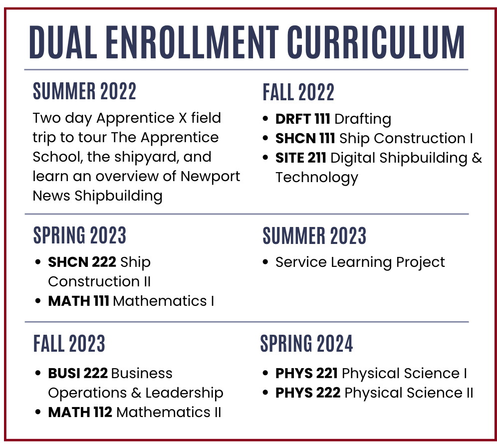 Dual Enrollment Curriculum